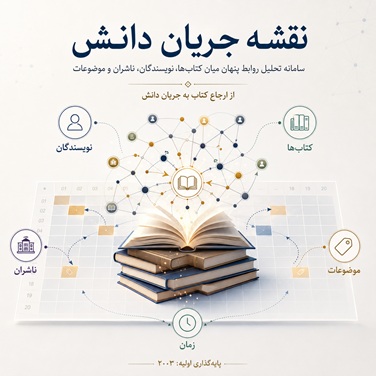 نقشه دانشی کتاب